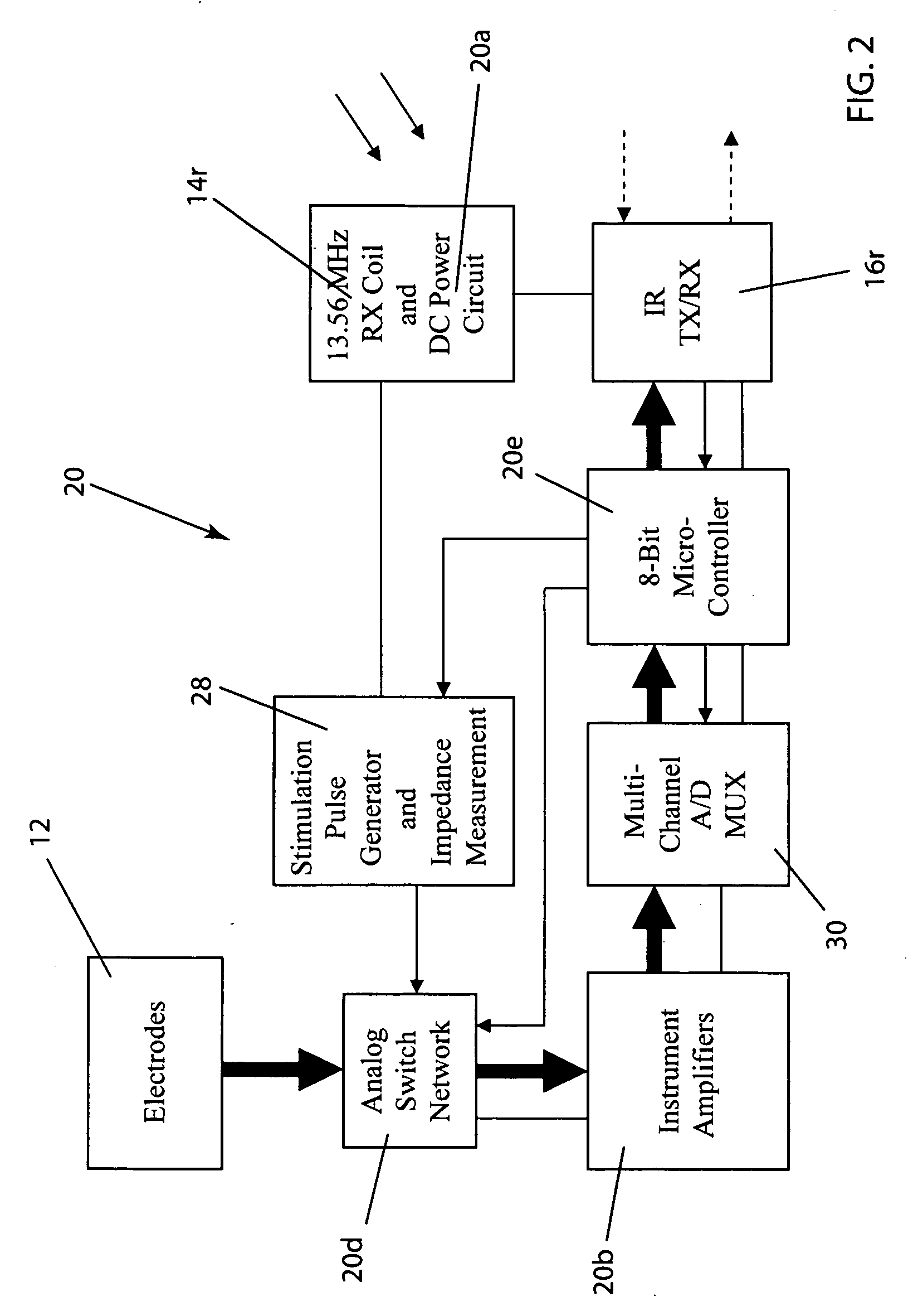 Wireless System for Epilepsy Monitoring and Measurement