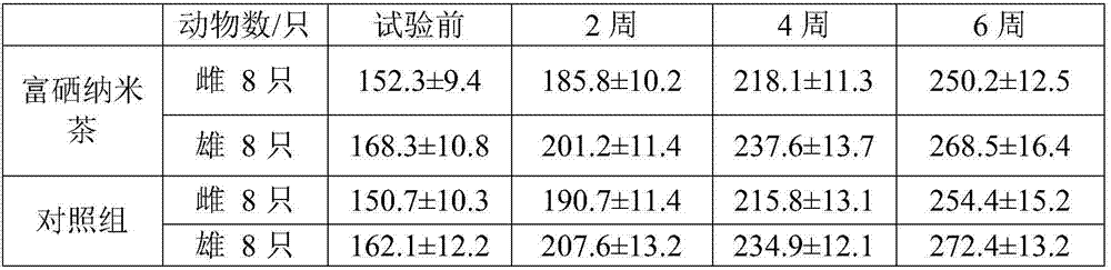 Selenium-enriched nano-tea and processing method thereof