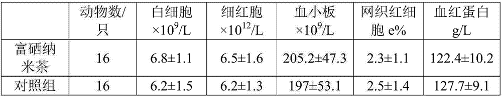 Selenium-enriched nano-tea and processing method thereof