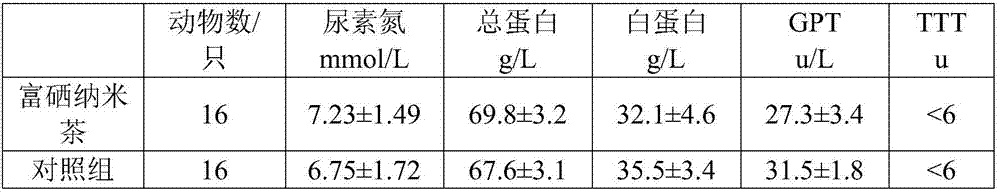 Selenium-enriched nano-tea and processing method thereof