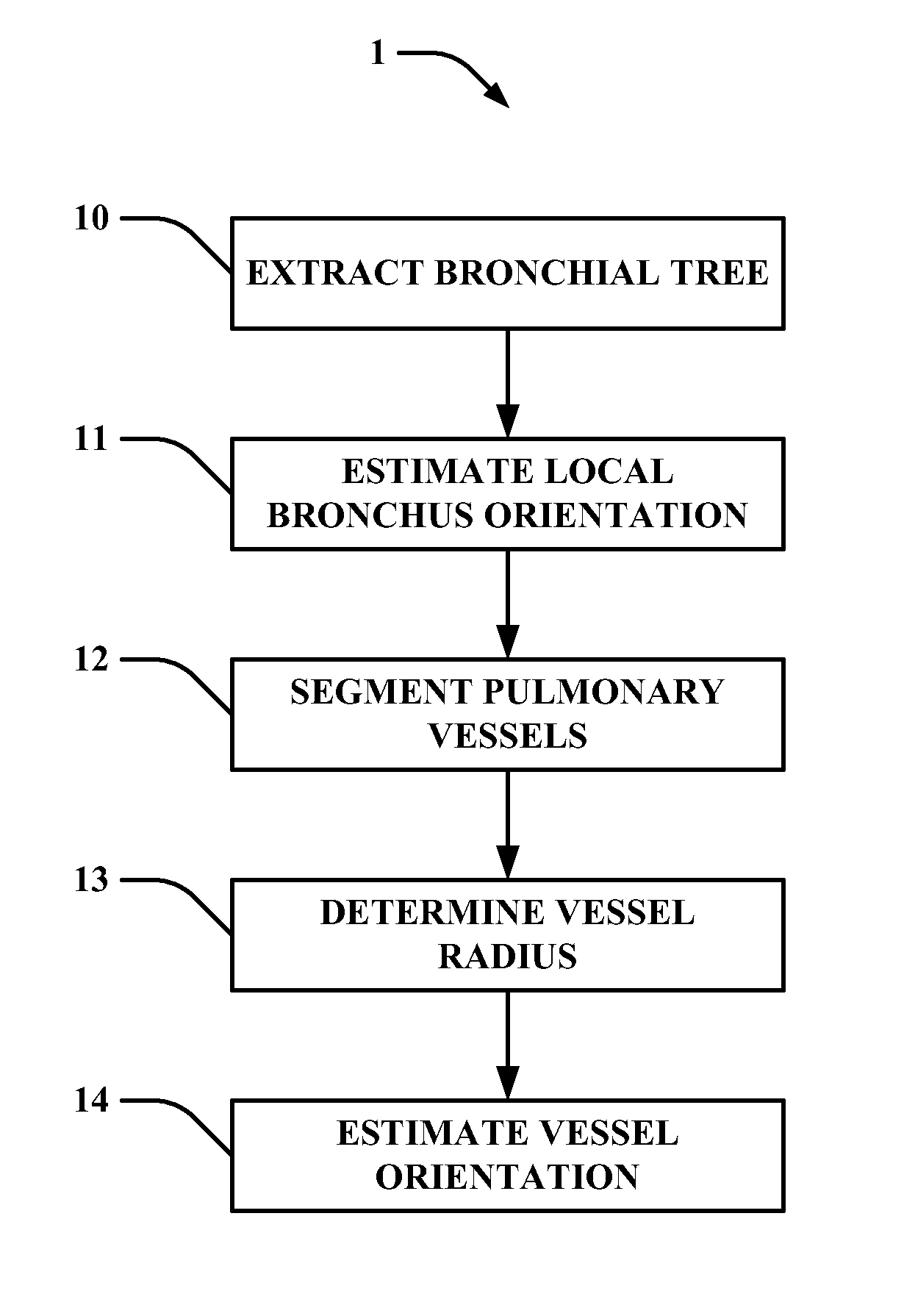 Method of automatic extraction of the pulmonary artery tree from 3D medical images