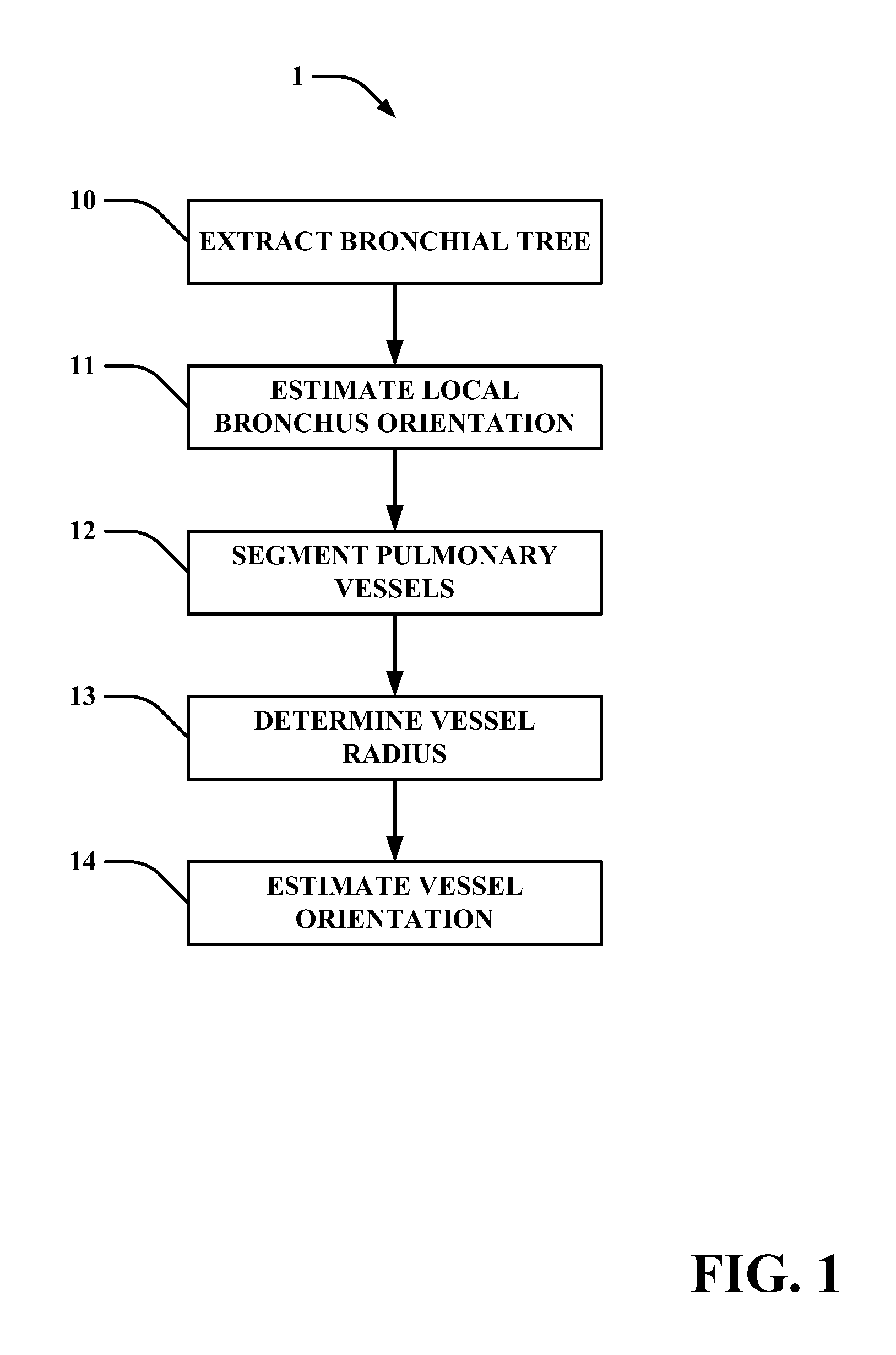 Method of automatic extraction of the pulmonary artery tree from 3D medical images