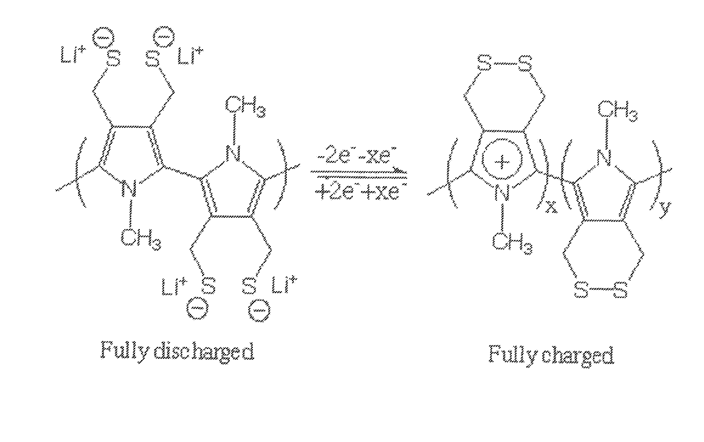 Single Component Sulfur-Based Cathodes For Lithium And Lithium-Ion Batteries