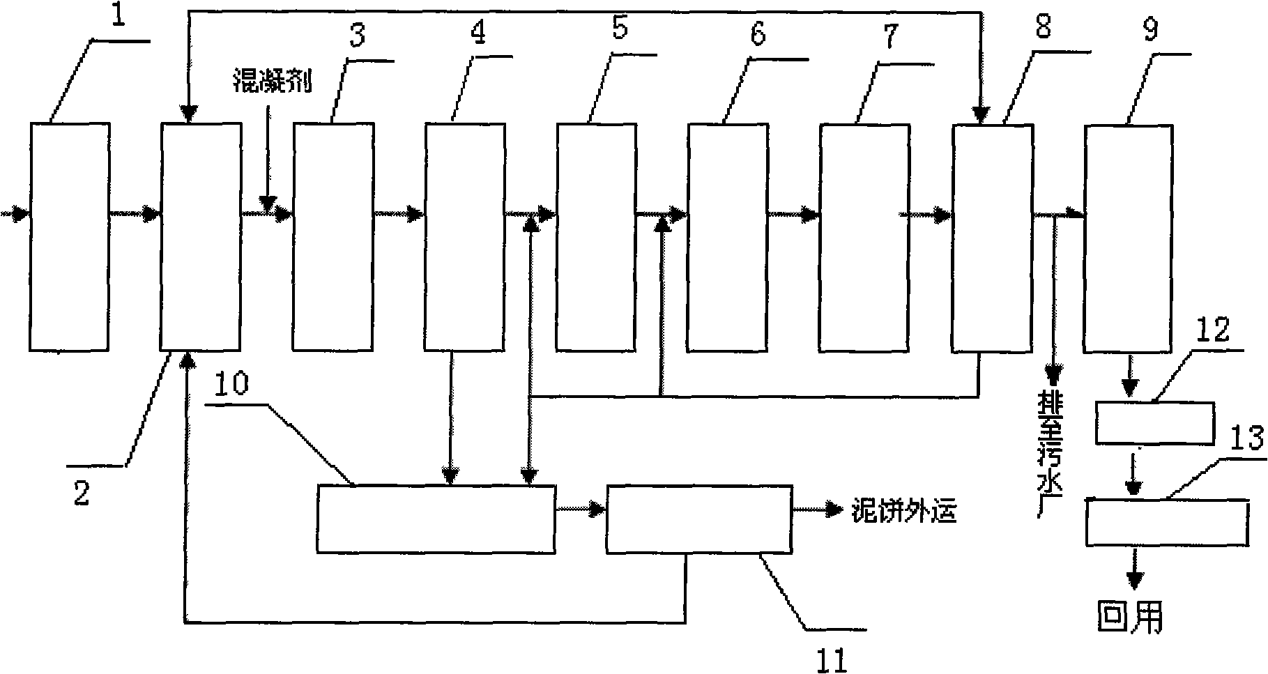 Advanced dyeing wastewater treatment and reclaimed water reuse system and method thereof