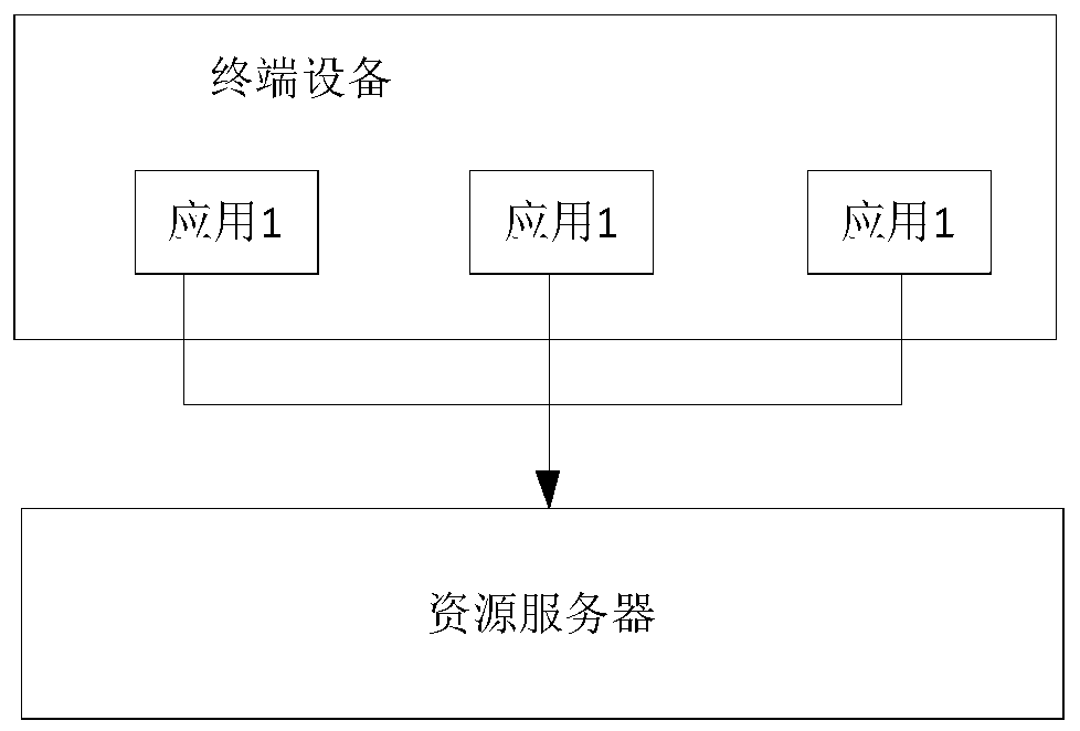 Resource file updating method and device, equipment and storage medium