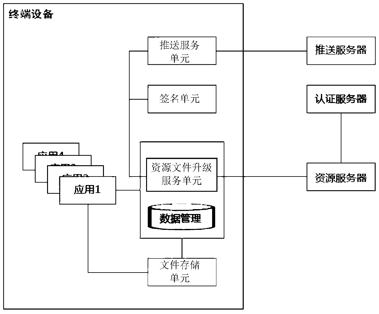 Resource file updating method and device, equipment and storage medium