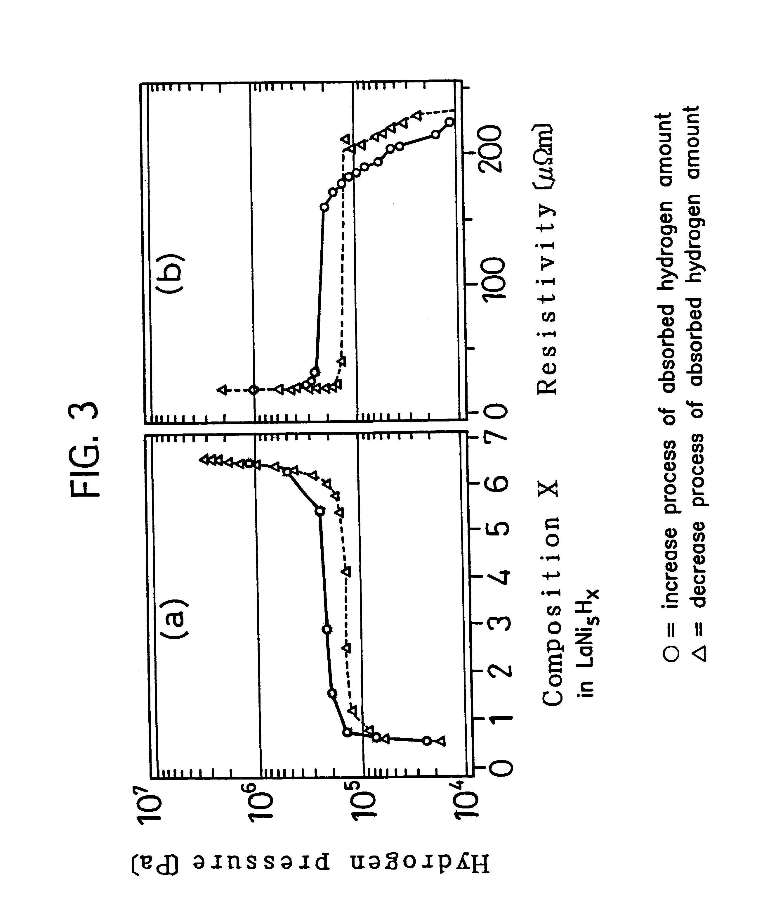 Detecting apparatus and detecting method of absorbed hydrogen amount in hydrogen absorbing tank