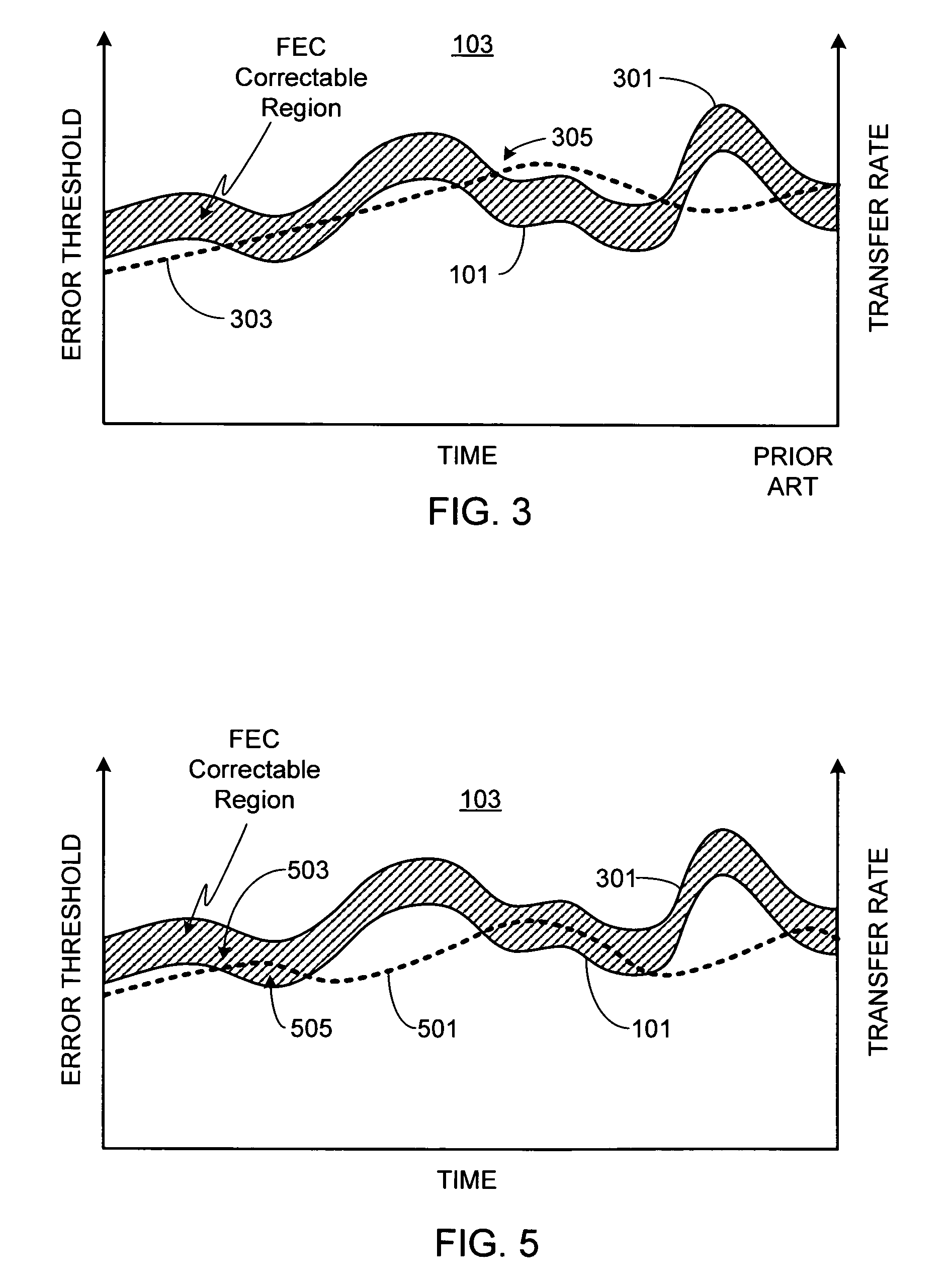 Adaptive information delivery system using FEC feedback