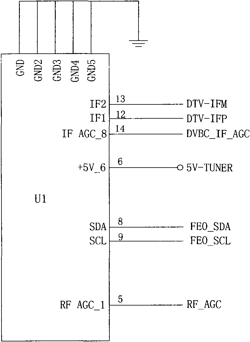 A SoC verification method and debugging tool for radio frequency signals