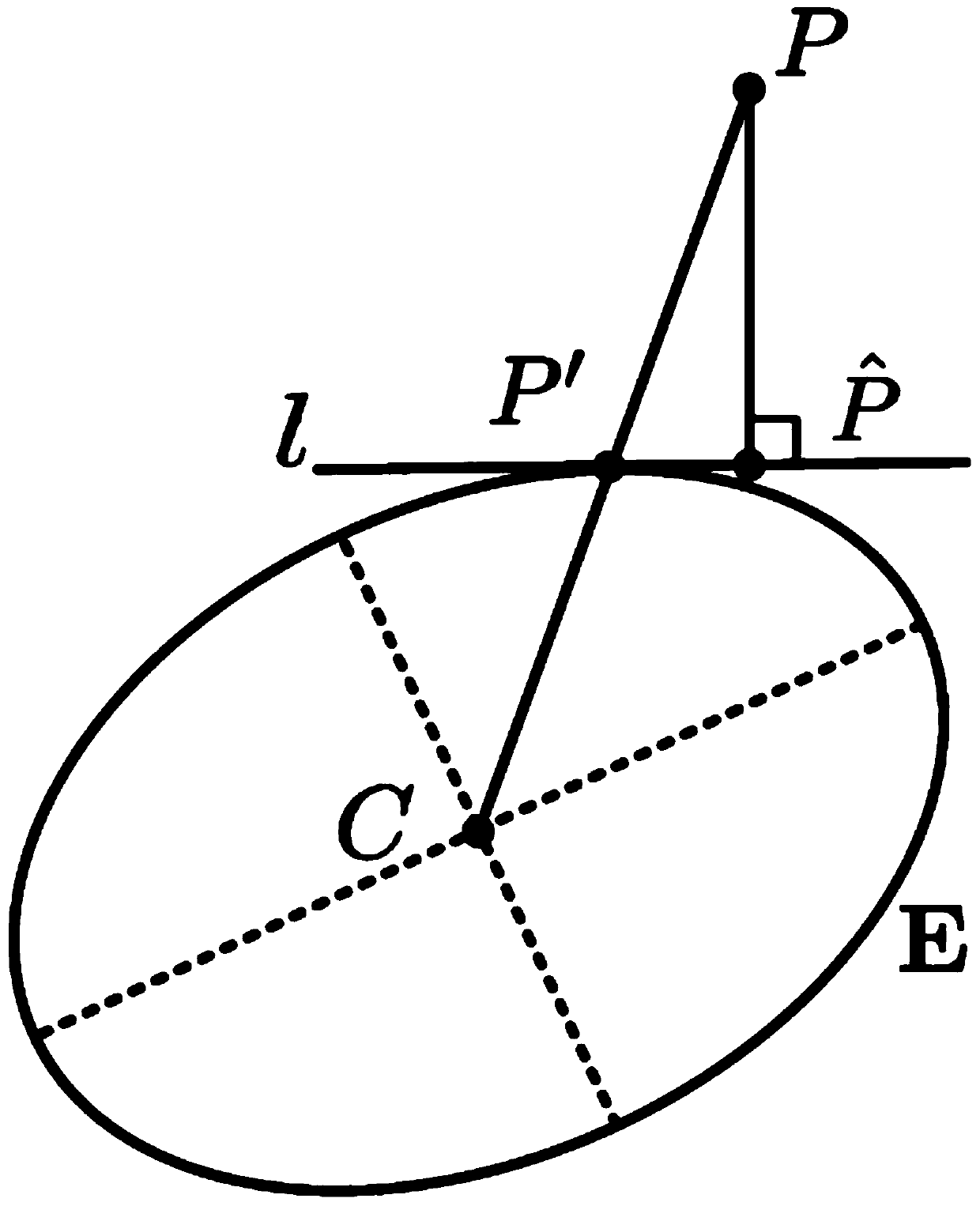 Ellipse detection method based on chord tangent distance