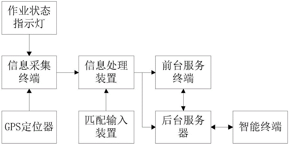 Automobile maintenance monitoring system