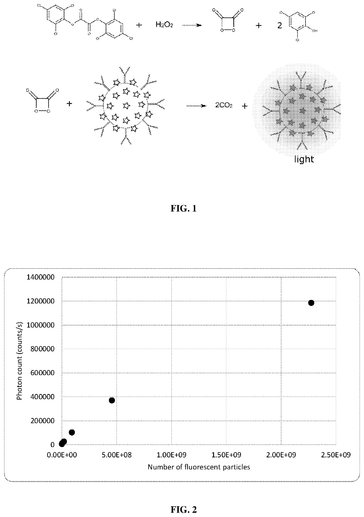 Non-enzymatic glow assays