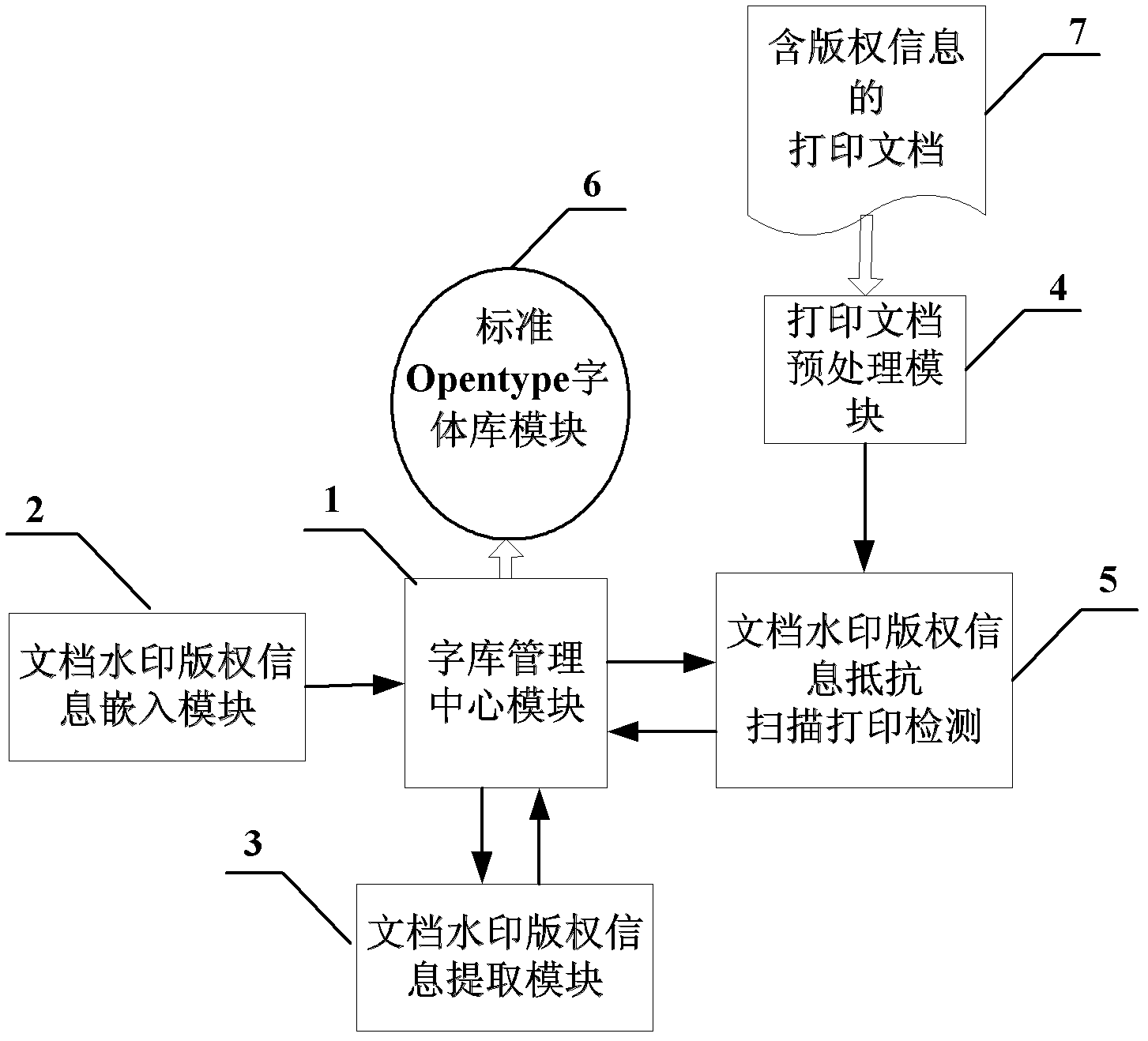 Document watermark copyright information protection device based on Opentype vector outline fonts