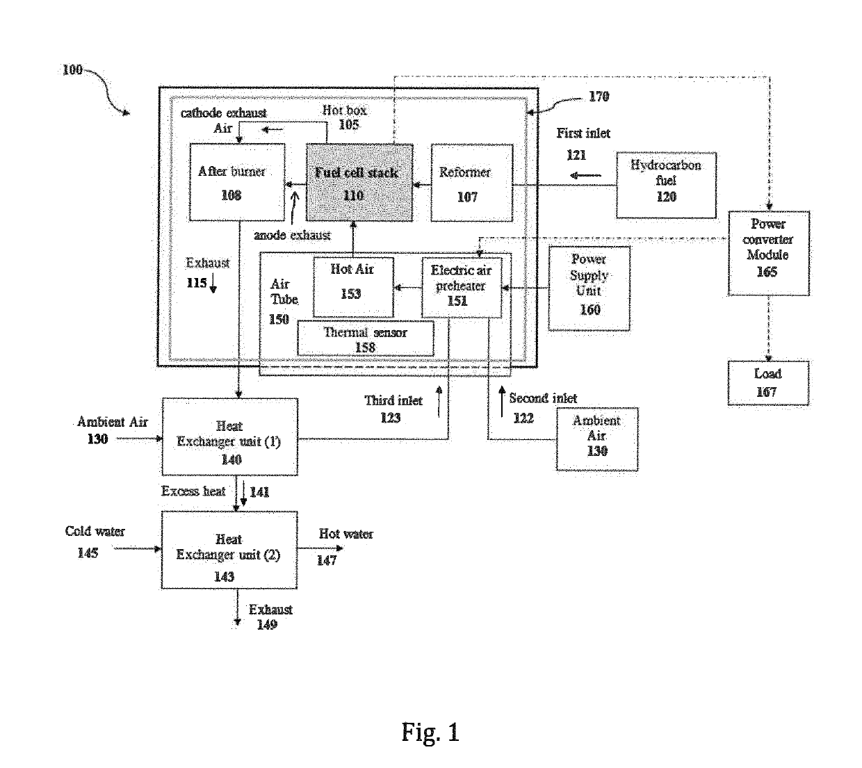 Adaptive electrical heater for fuel cell systems