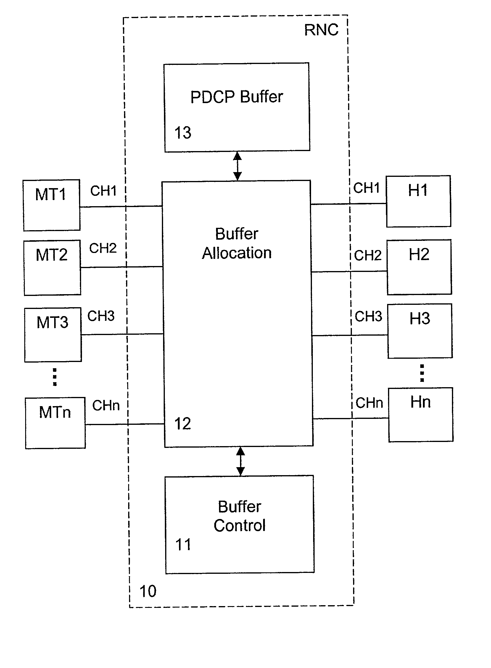 Packet flow control method and device