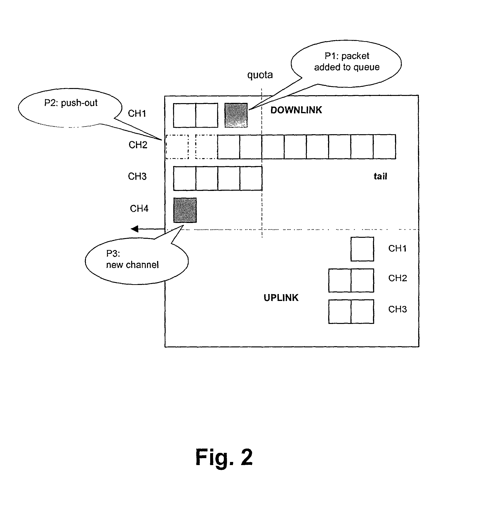 Packet flow control method and device