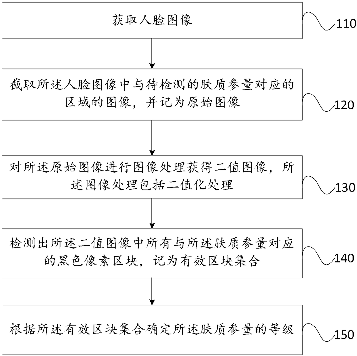 Method and device for quantitatively detecting human skin condition parameter and intelligent terminal