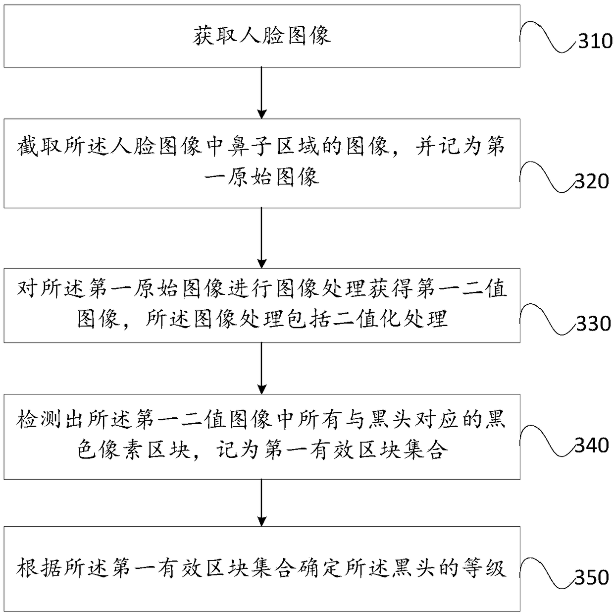 Method and device for quantitatively detecting human skin condition parameter and intelligent terminal