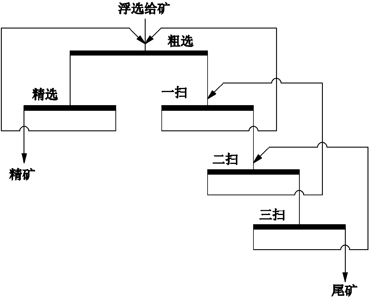 Flotation-gravity combined beneficiation process for Anshan-type hematite