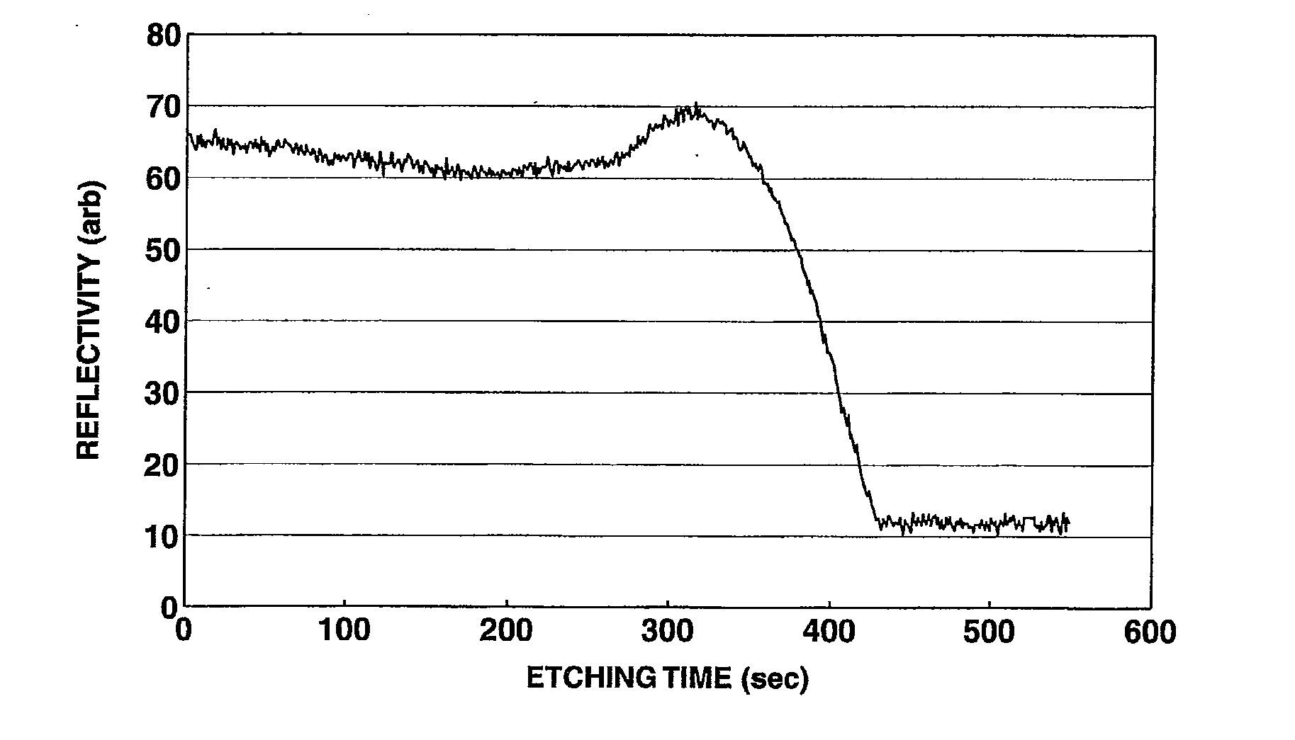 Evaluation of etching conditions for pattern-forming film