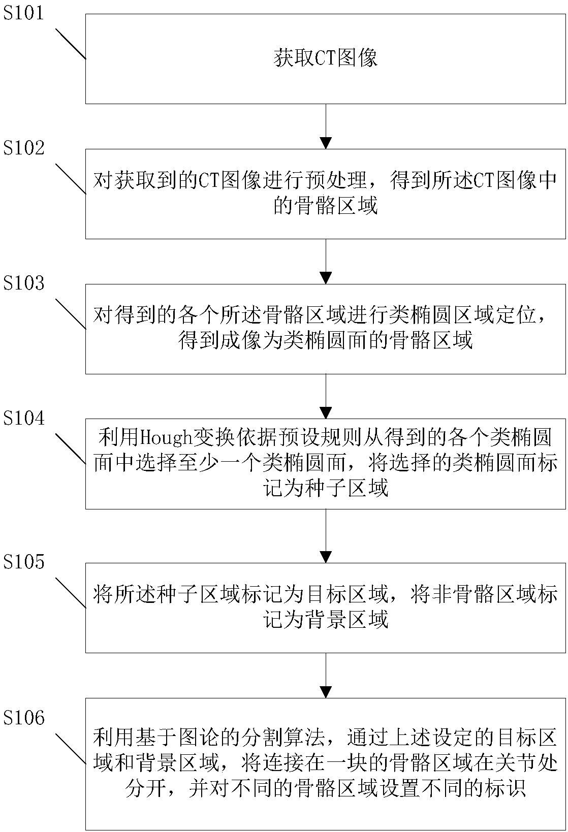 Bone joint CT image segmentation method and system