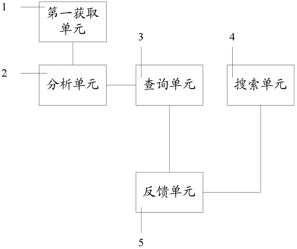 Method and device for handling vehicle distress, and vehicle-mounted system