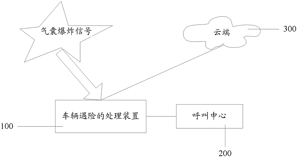 Method and device for handling vehicle distress, and vehicle-mounted system