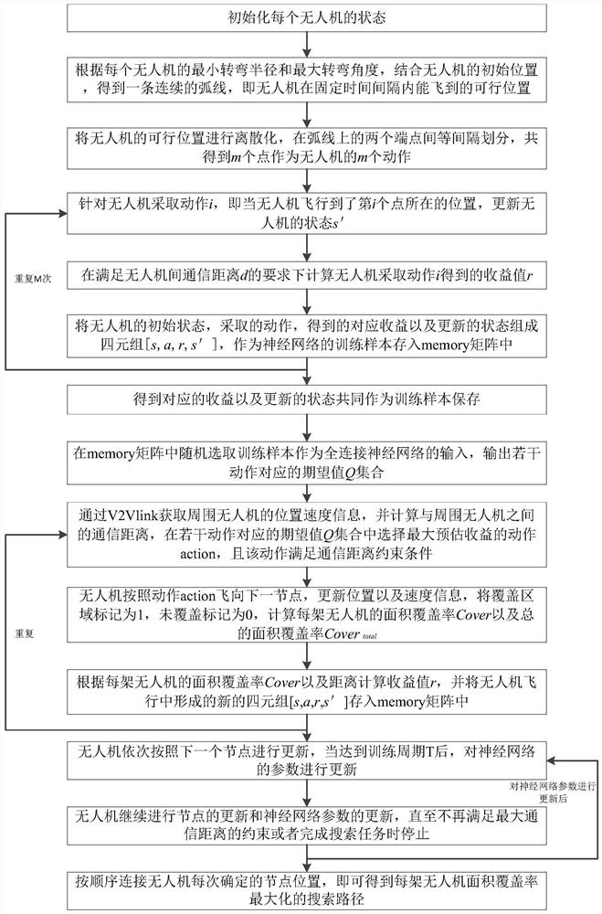 Multi-unmanned aerial vehicle cooperative search method under communication constraint