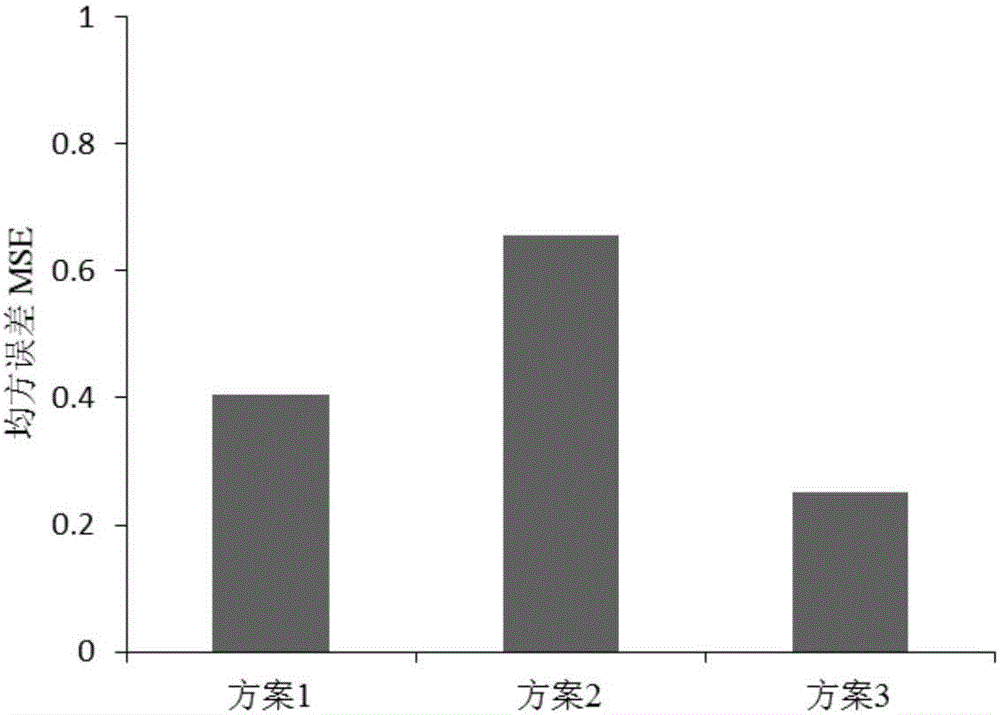 Argentina squid resource recruitment prediction method