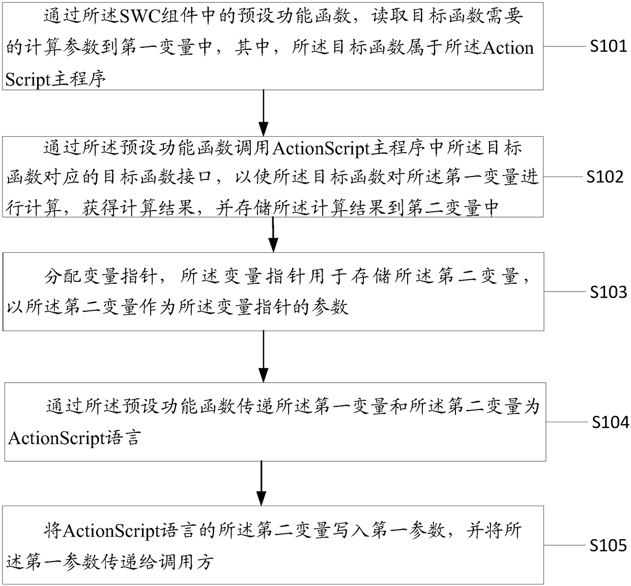 Flash file function library calling method, device, electronic device and medium