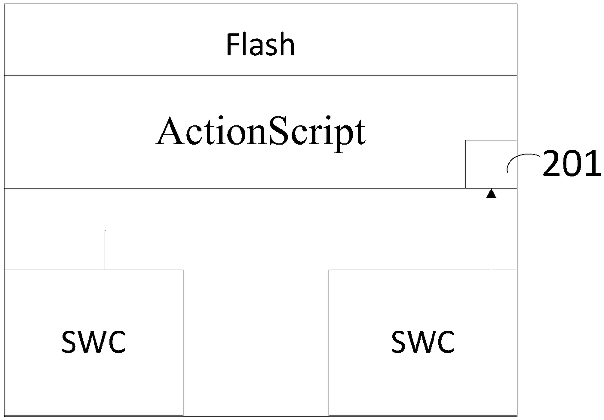 Flash file function library calling method, device, electronic device and medium