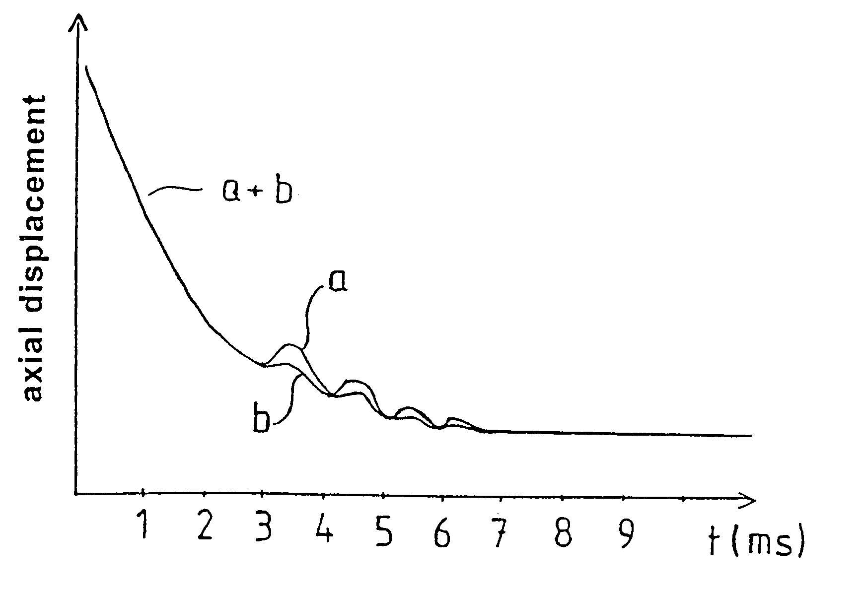 Method and a device for deformation of a material body