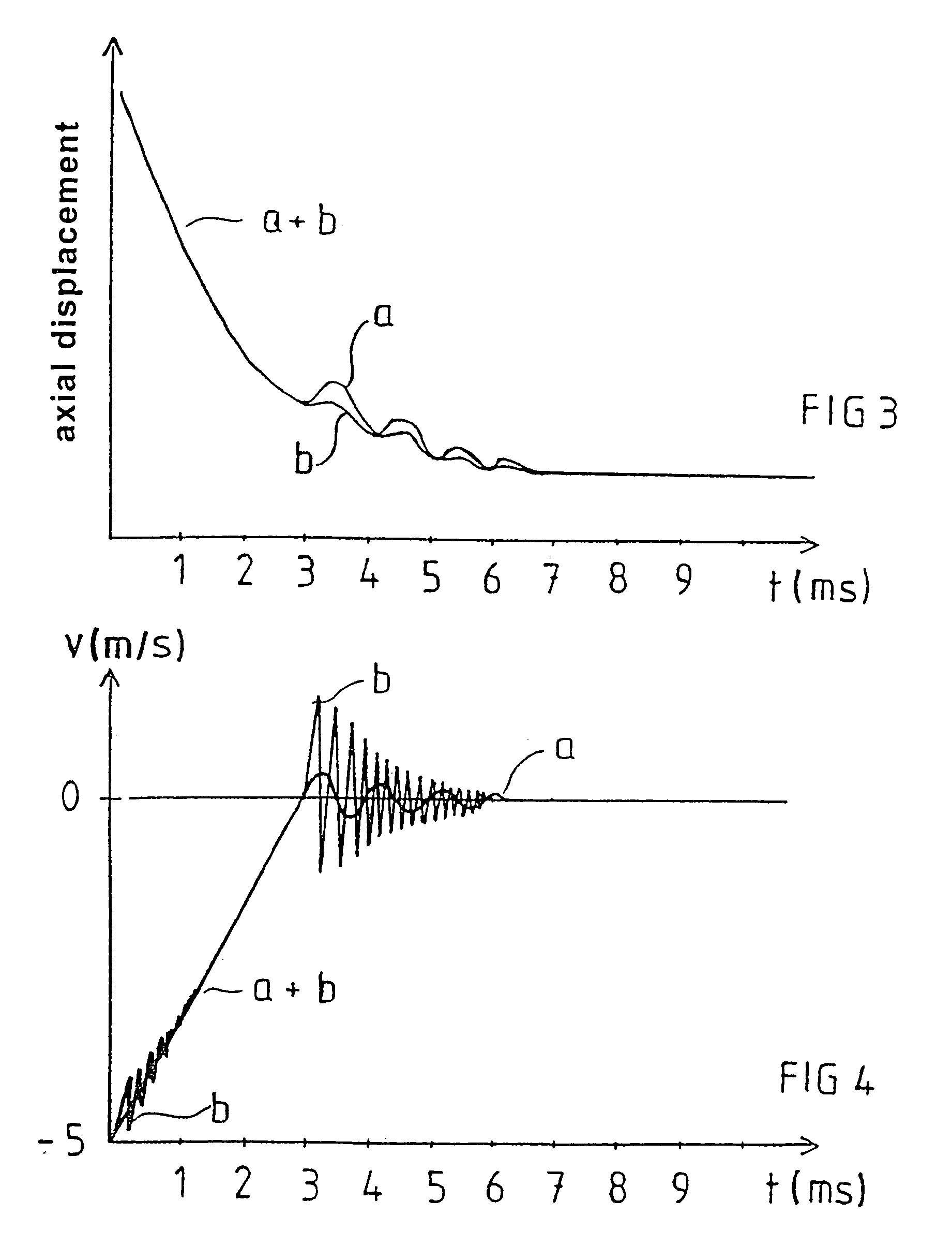 Method and a device for deformation of a material body