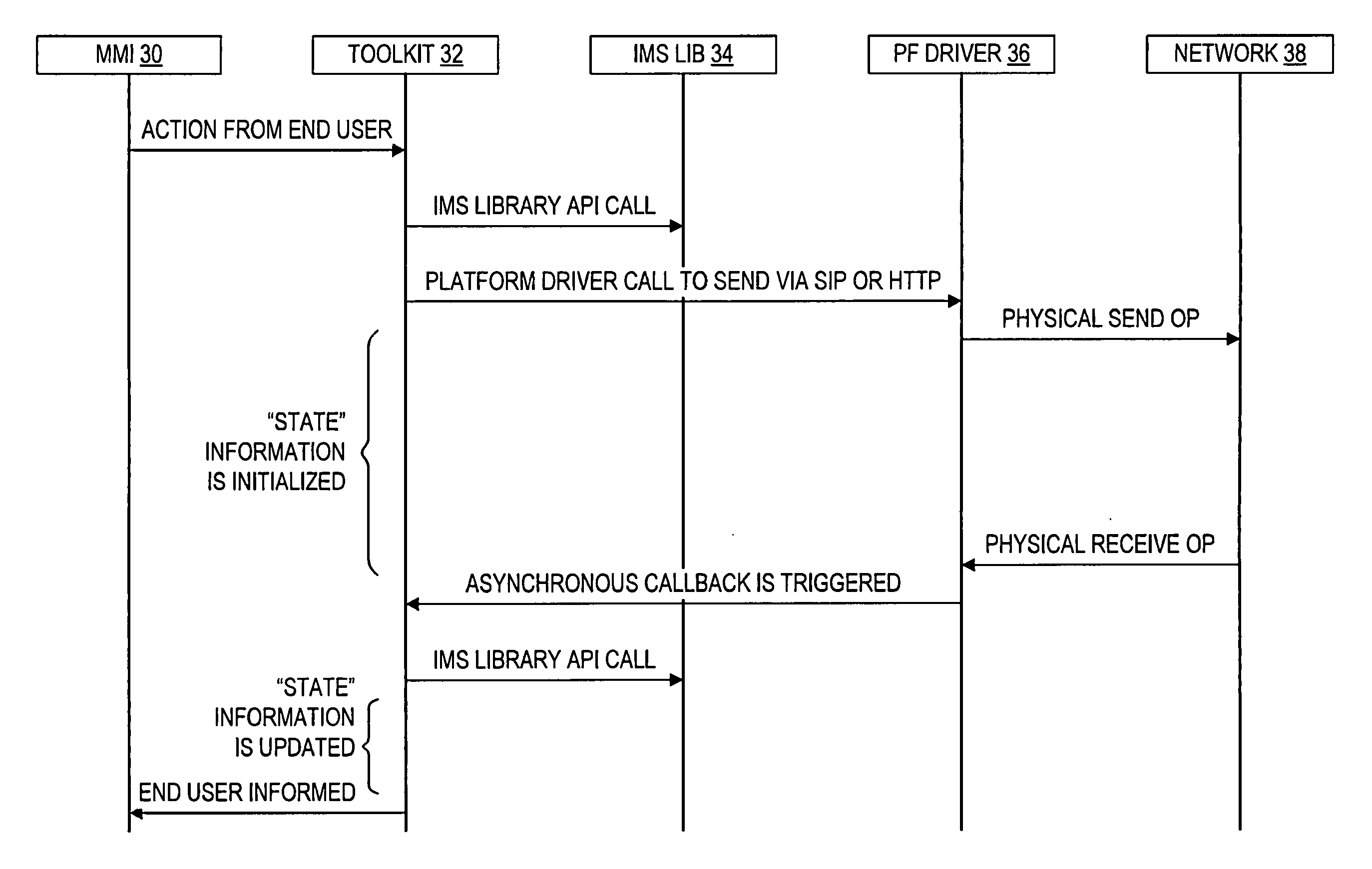 System, method and apparatus for controlling multiple applications and services on a digital electronic device