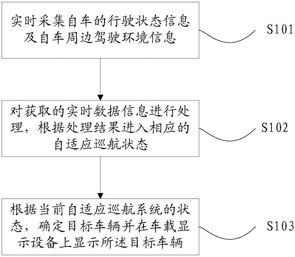 Self-adaptive cruising method and system