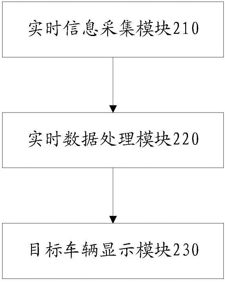 Self-adaptive cruising method and system