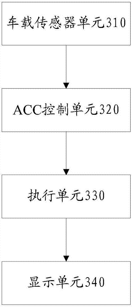 Self-adaptive cruising method and system