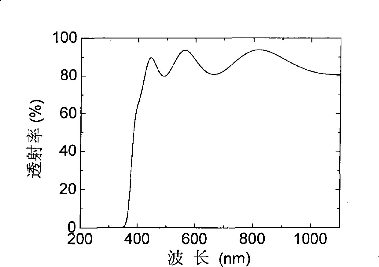 Method for preparing transparent low resistance/high resistance composite membrane used for thin-film solar cell