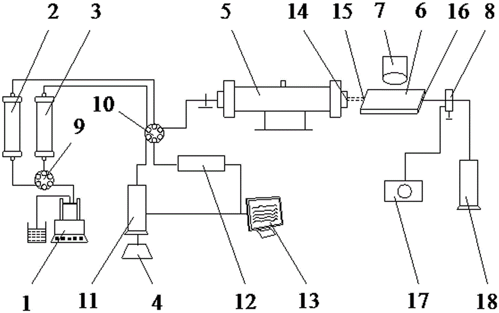 Online detection method for performance of oil displacement foams