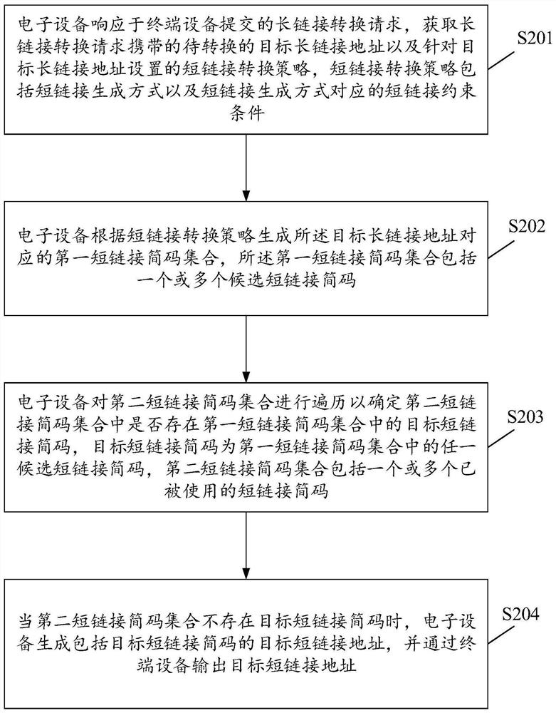 Short link generation method and related equipment