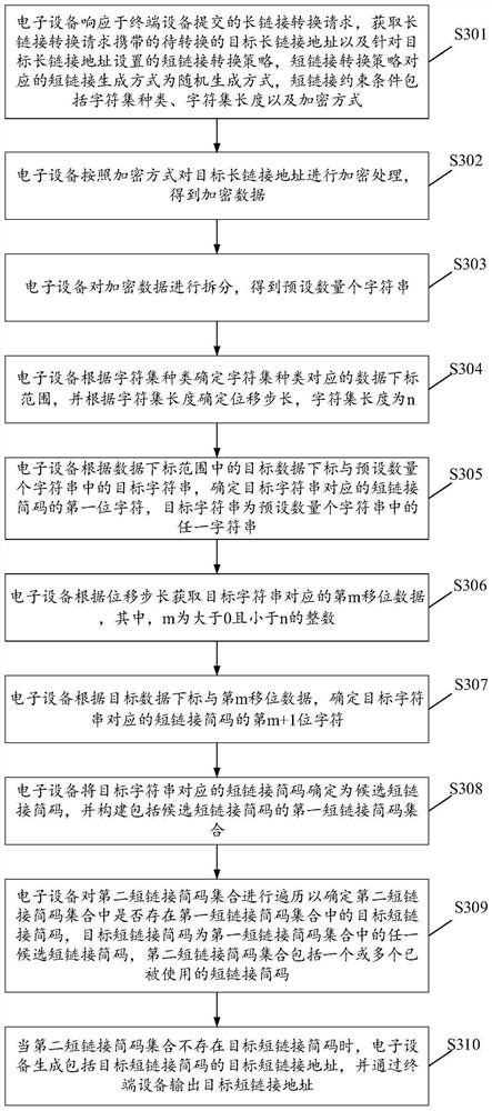 Short link generation method and related equipment