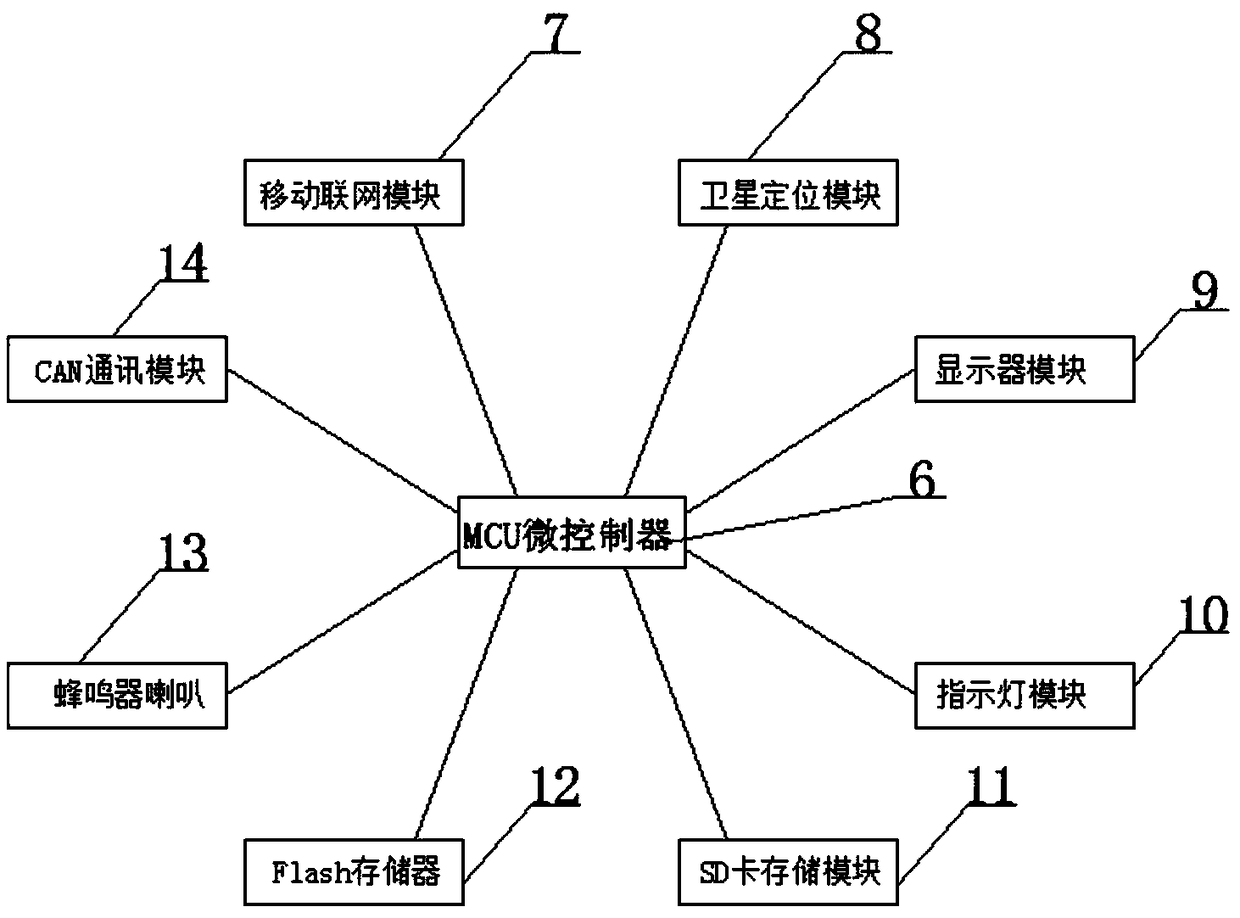 Remote vehicle data acquisition system based on CAN bus CCP protocol