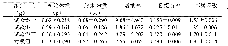 High-efficiency enteromorpha additive aquatic feed formula