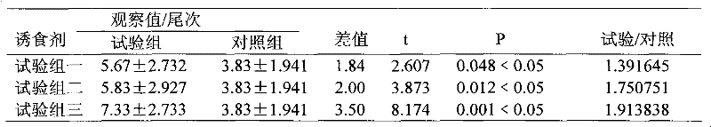 High-efficiency enteromorpha additive aquatic feed formula