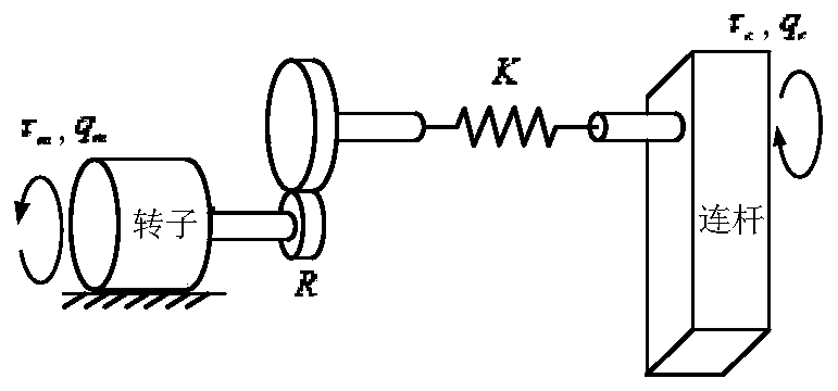 A dynamic parameter identification method for industrial robots considering joint elasticity