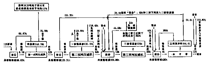 Method for extracting papermaking black liquor