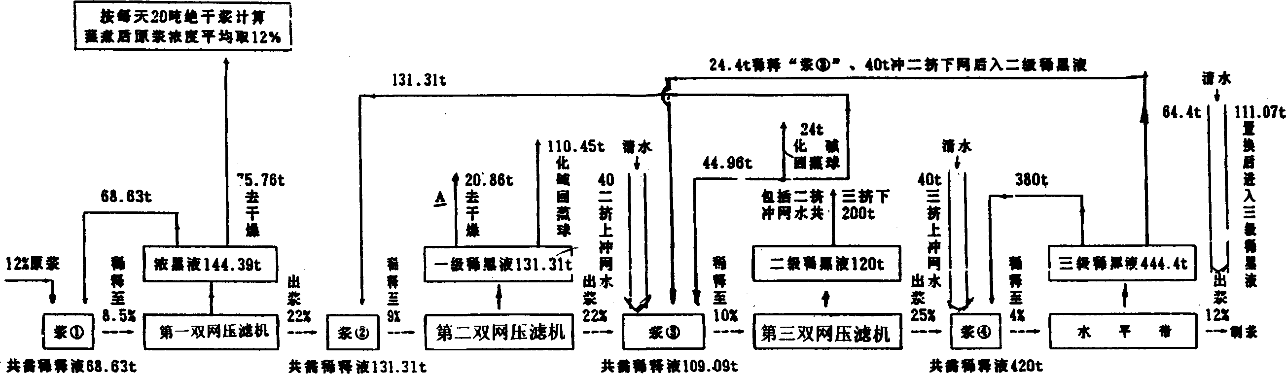 Method for extracting papermaking black liquor