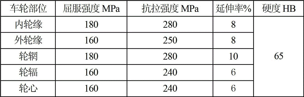 Magnesium alloy automobile hub casting spinning compound molding method