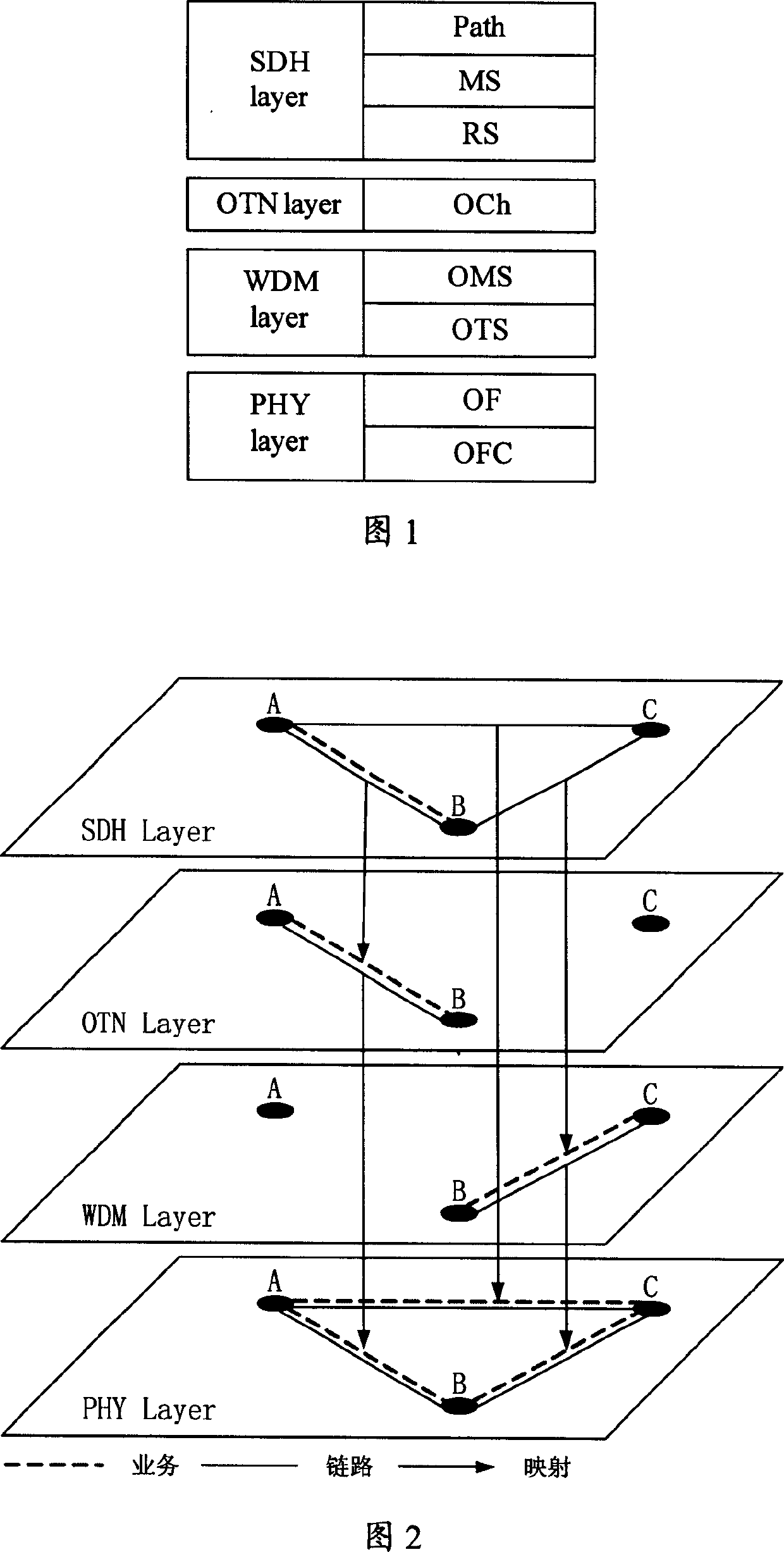 Network layered model and interlaminar mapping method for optical transmission communication network