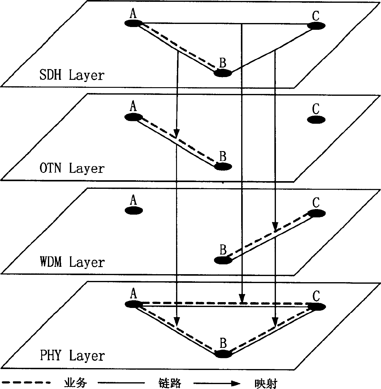 Network layered model and interlaminar mapping method for optical transmission communication network